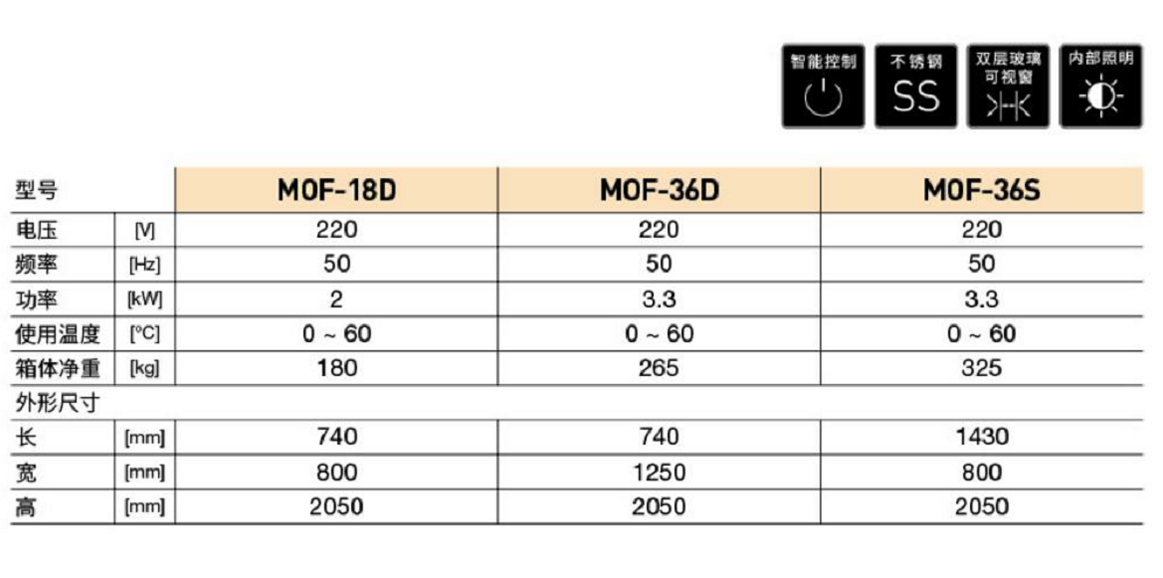 歐款醒發(fā)箱(圖1)