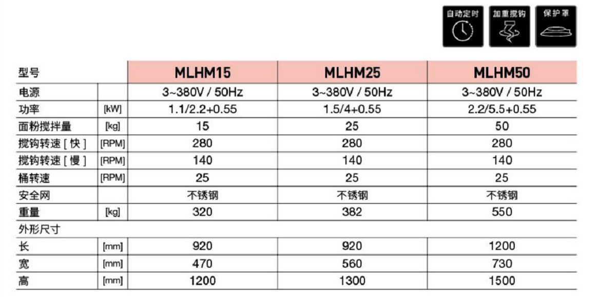 歐款雙速雙動和面機(圖1)