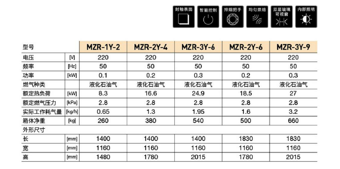 中式燃氣烤爐(圖1)