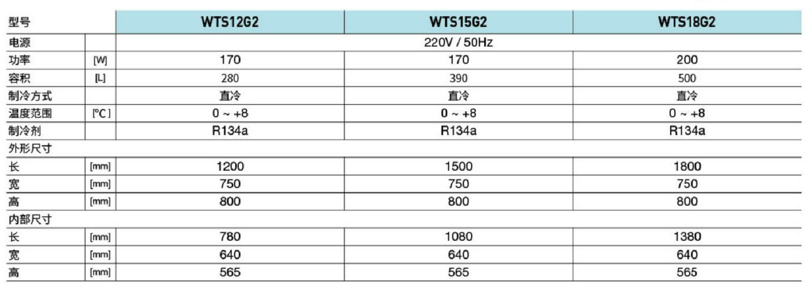 奧特斯全鋼鋼管玻璃門工作臺(圖1)