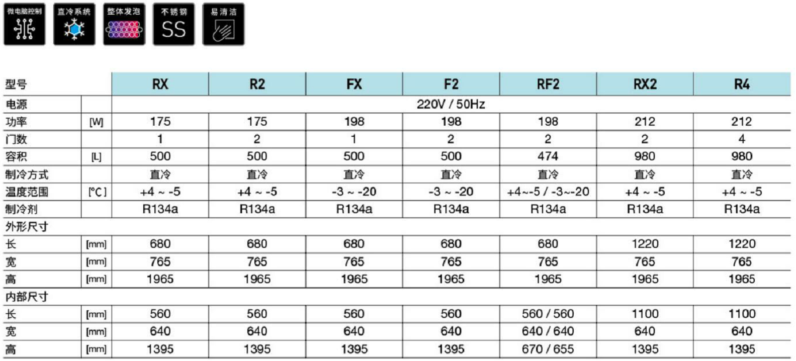 冰立方歐款立式柜(圖1)